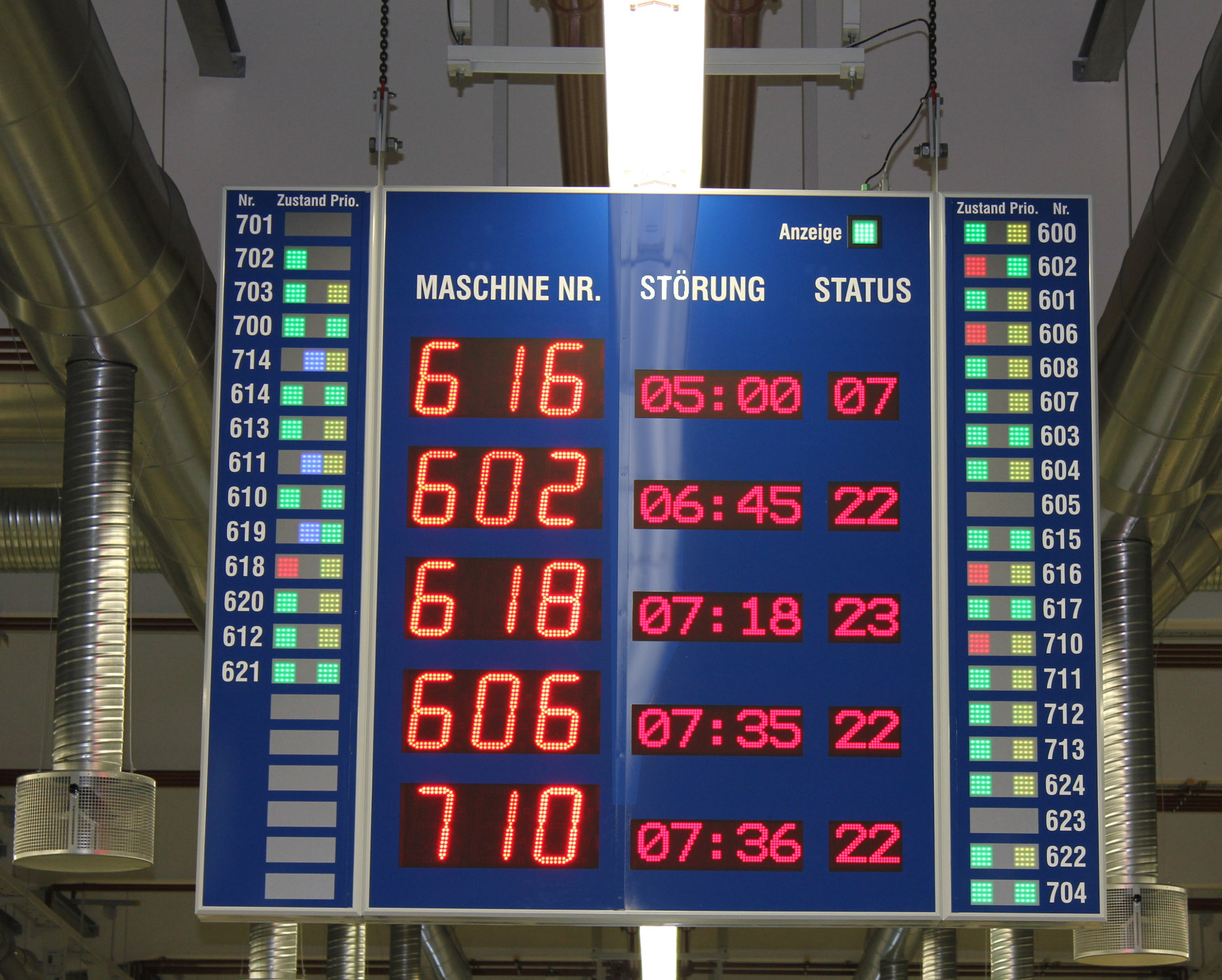 Fault Indication Display, double-sided readable, 40x3 light panels, size 2100x2500x200 mm
